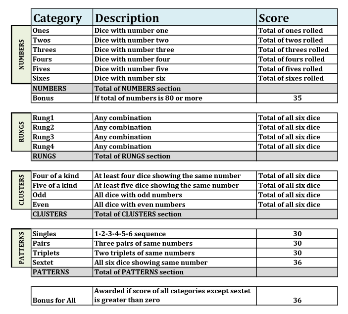 600 Dice Game Category Chart