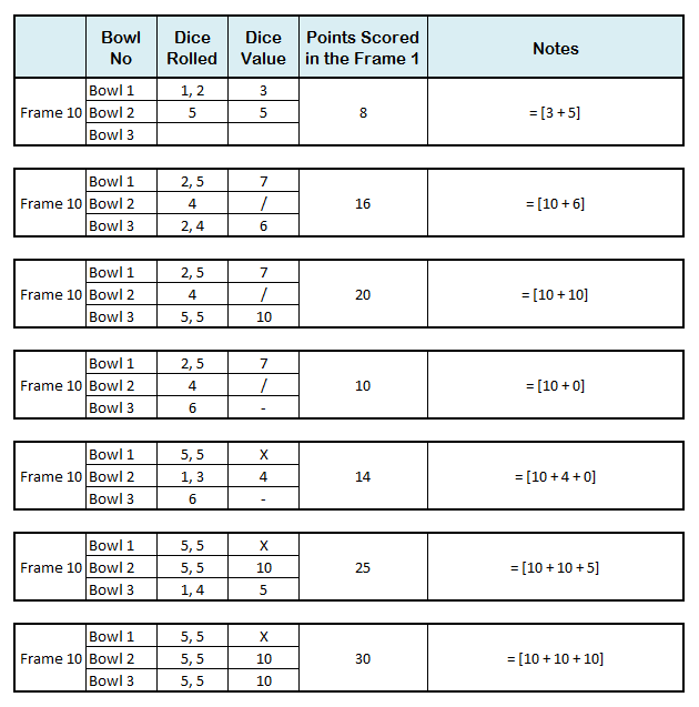 Ten Pins Dice Game Example