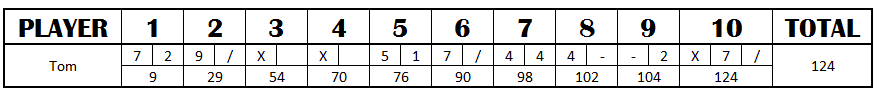 Ten Pins Dice Game Sample Scoresheet