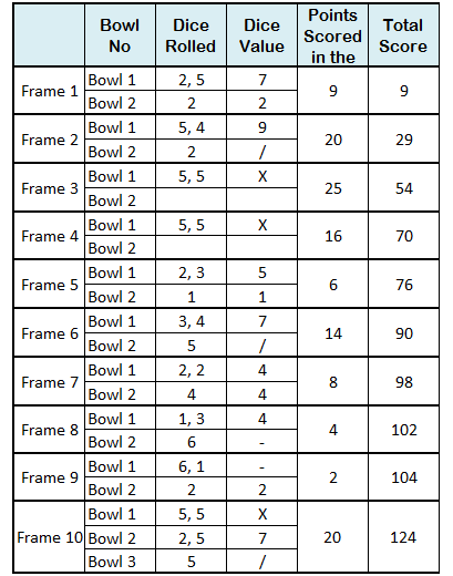 Ten Pins Dice Game Sample