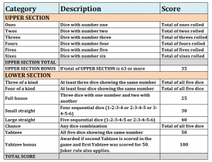 Yahtzee | Game Rules and Strategies