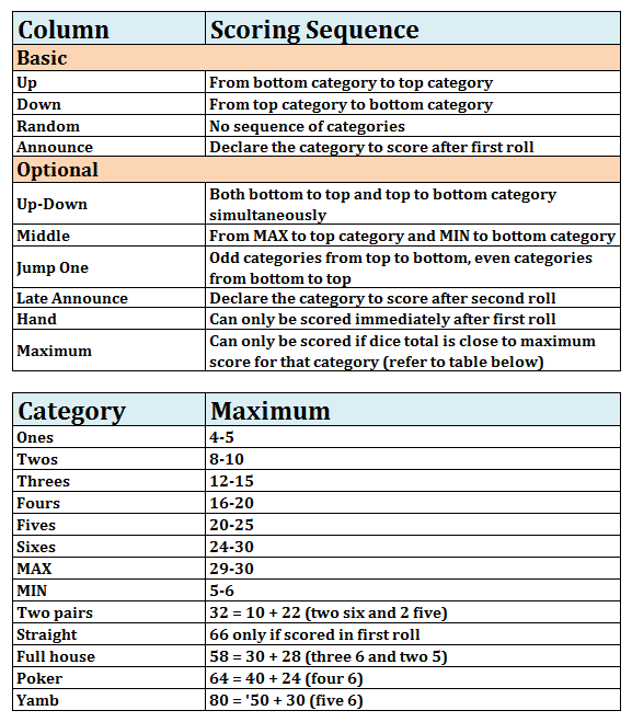 Yamb Column Description