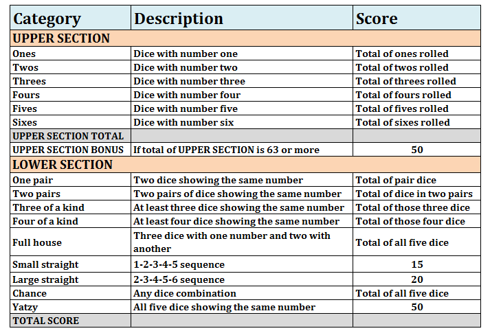 Yatzy dice game